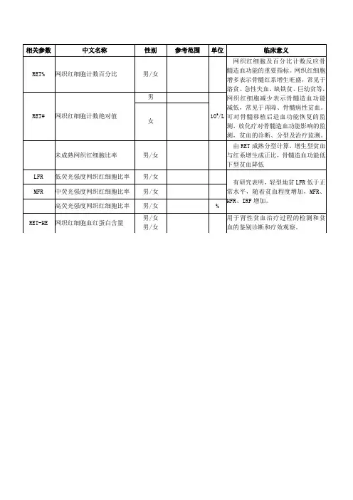 网织红细胞的临床意义