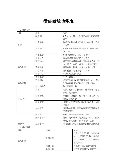 微信商城功能表