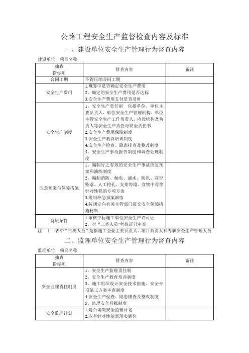 公路工程安全生产监督检查内容及标准