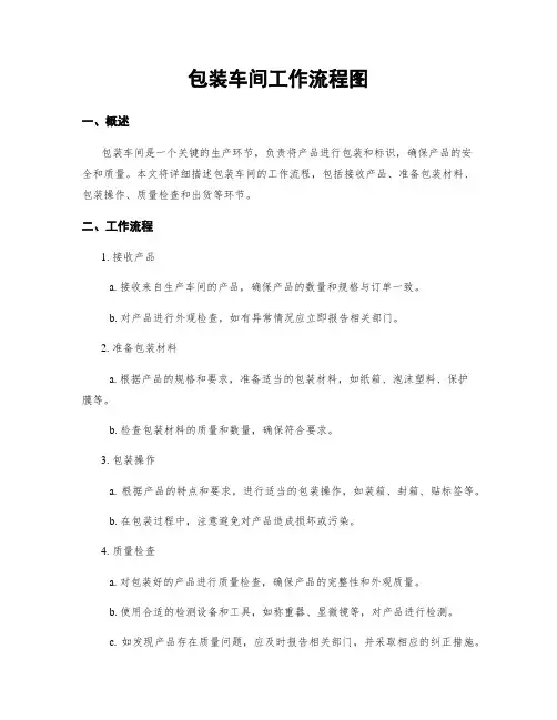 包装车间工作流程图