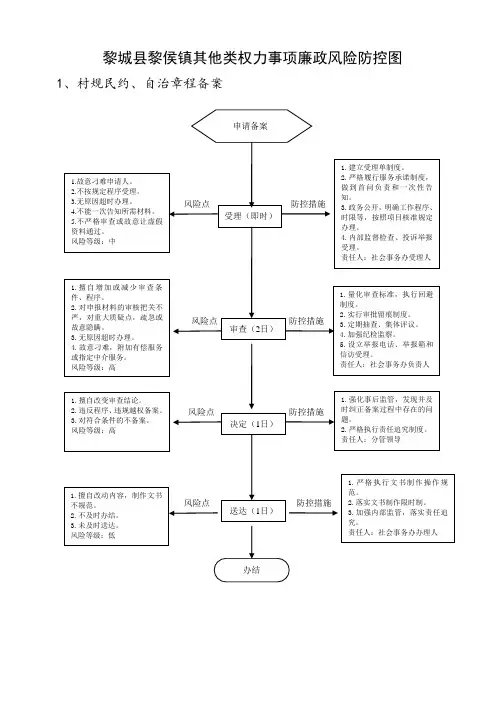 黎城黎侯镇其他类权力事项廉政风险防控图