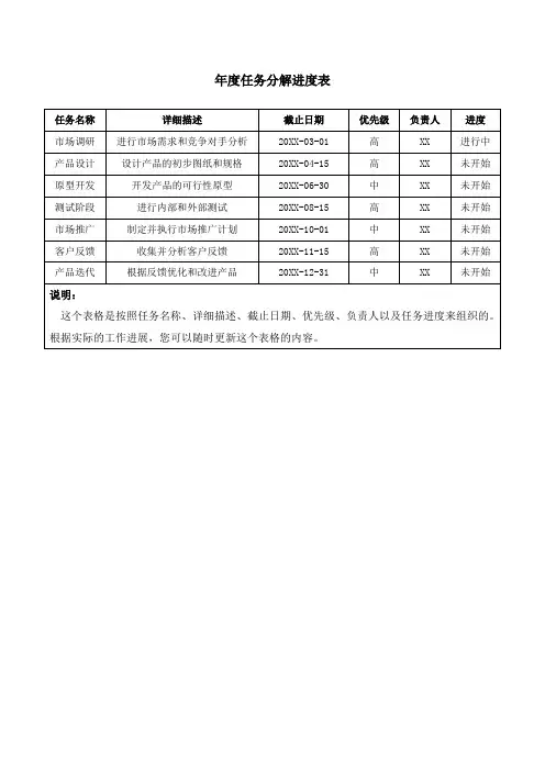 年度任务分解进度表
