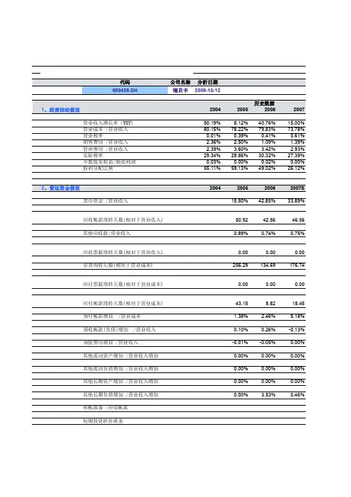 财务报表盈利预测与估值表(超级精华)