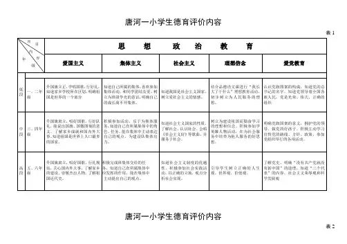 小学生分层递进德育目标一览表