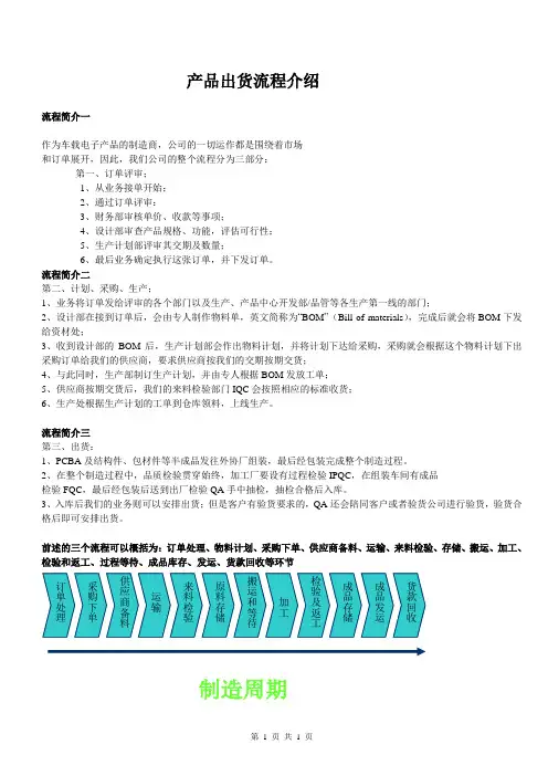 汽车电子产品工厂出货流程