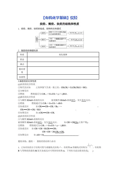 【有机化学基础】烷烃