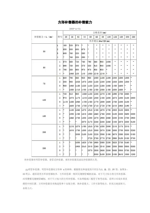方形补偿器的补偿能力