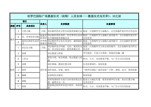 大型活动事前、中、后分工-控制-检查表单-全套5张表单