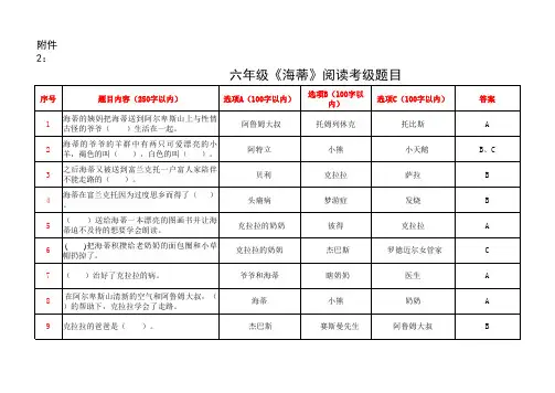 《海蒂》阅读题库