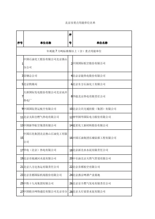 北京市重点用能单位名单