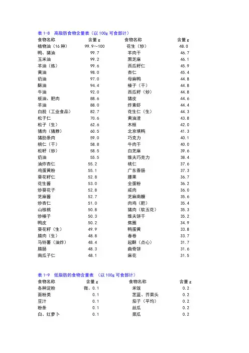 表7 常见食物脂肪含量表