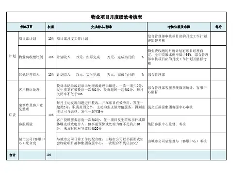 物业公司月度考核表