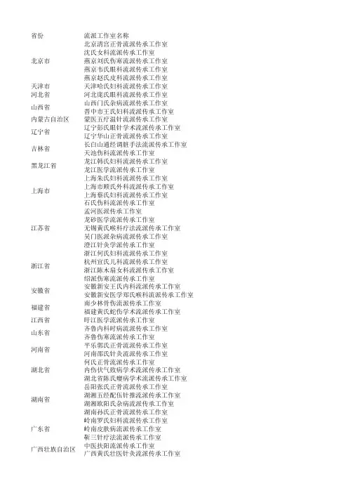 第一批中医学术流派传承工作室