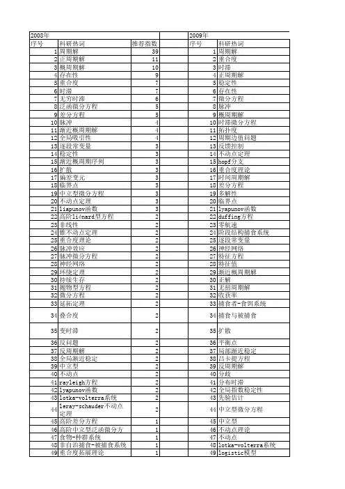 【国家自然科学基金】_周期解的存在性_基金支持热词逐年推荐_【万方软件创新助手】_20140730