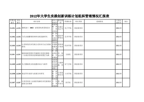 大学生实践创新训练计划组织管理情况汇报表