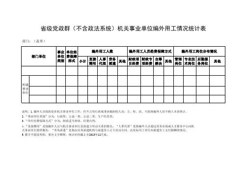 省级党政群(不含政法系统)机关事业单位编外用工情况统计表(空)