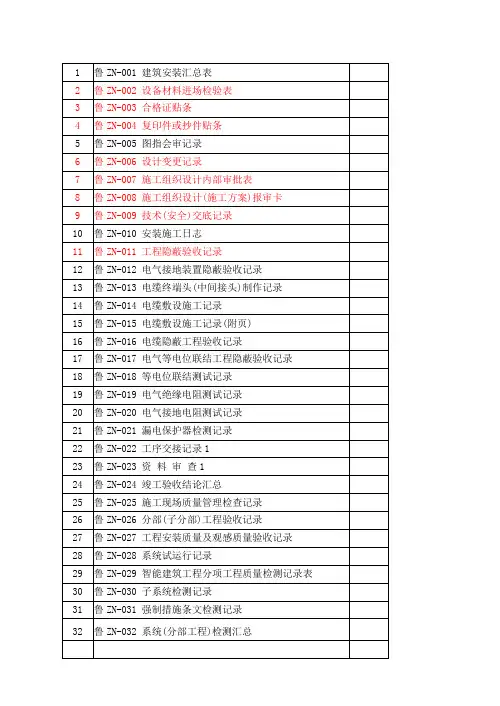 鲁ZN-智能建筑表格