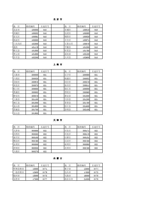 全国各地区电话区号及邮编