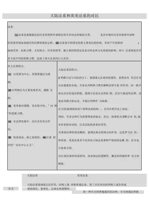 大陆法系和英美法系的对比