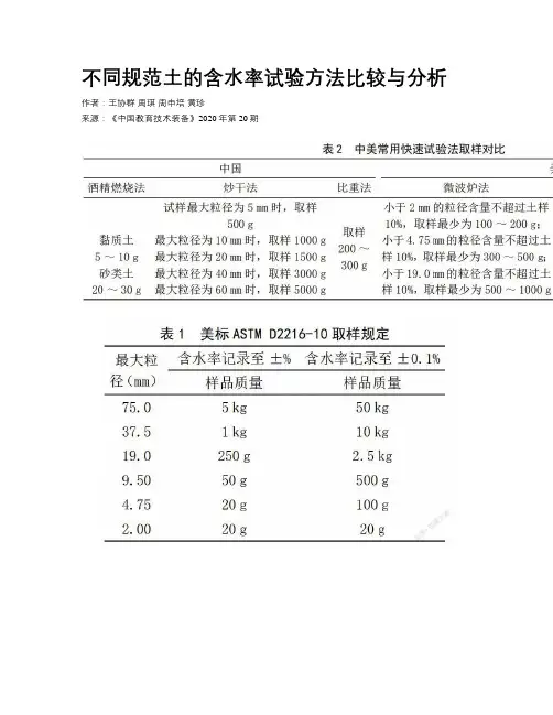 不同规范土的含水率试验方法比较与分析