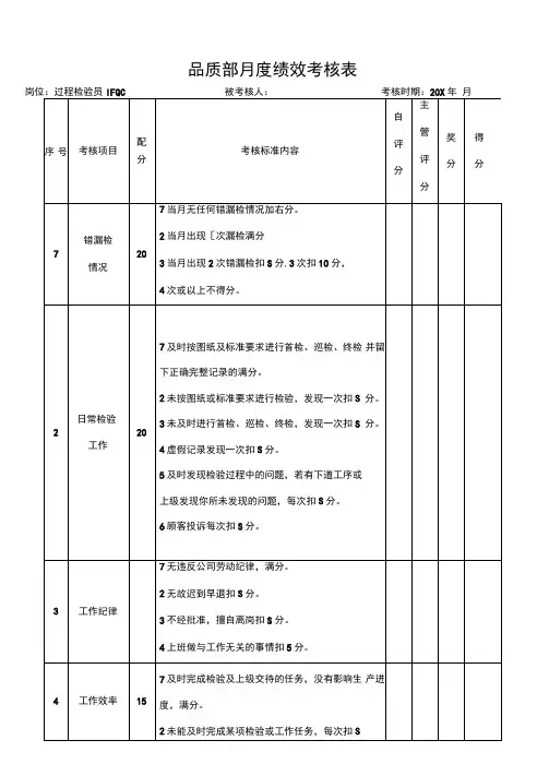品质部检验员绩效考核表