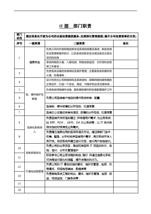 IT部部门职责