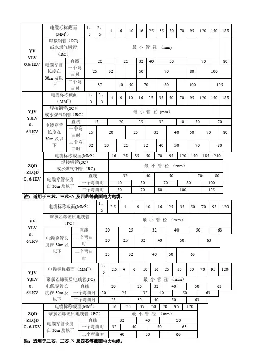各种电缆穿管管径表-详细