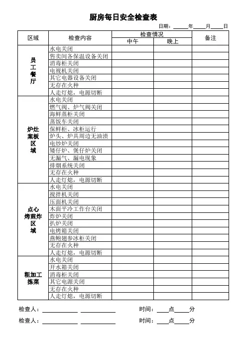 厨房每日安全检查表