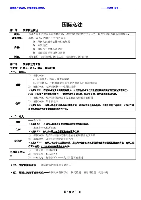 【VIP专享】2010司法考试国际私法