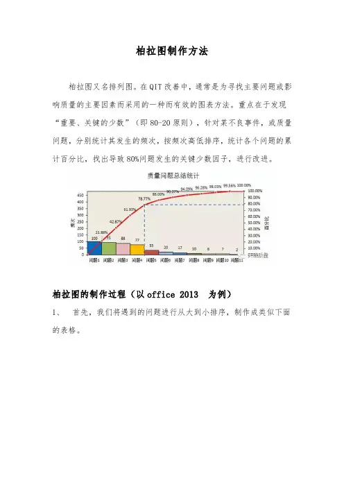 柏拉图制作方法