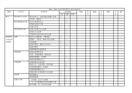2015-2017高考数学双向细目表