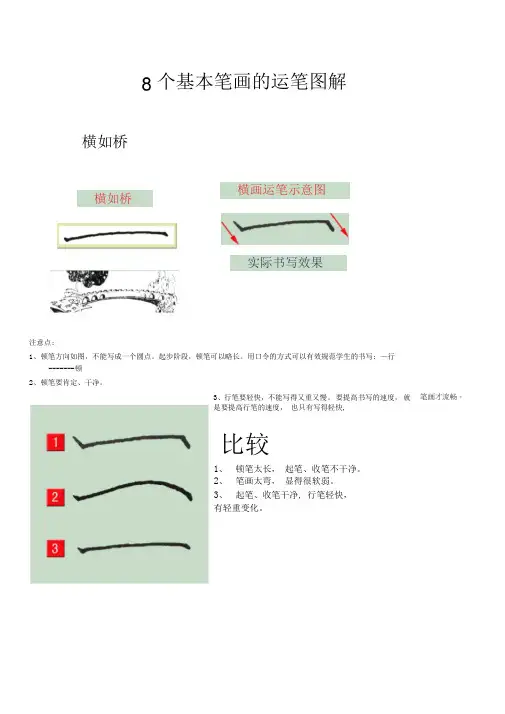 8个基本笔画的运笔图解