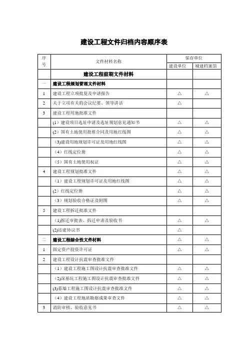 建设工程文件归档内容顺序表