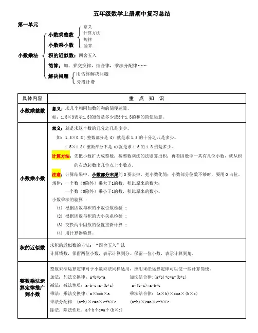 人教版五年级数学上册期中复习知识点总结
