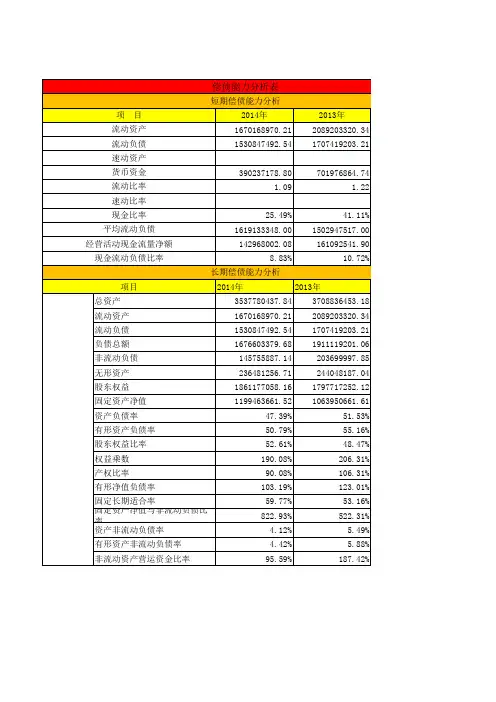 三全财务报表之偿债能力分析表