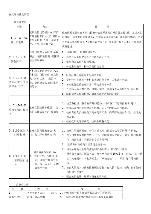 ah百货商场营运流程