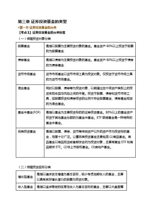 基金从业资格考试《基金法律法规》必考点大全(3)
