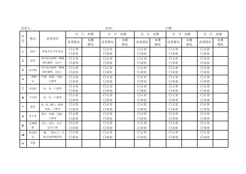 起点幼儿园保安巡查记录表