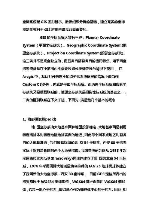 GIS坐标系统详解