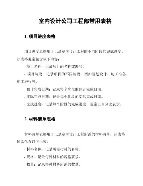 室内设计公司工程部常用表格
