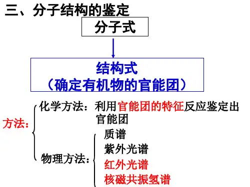 13级《研究有机化合物的一般步骤和方法(3)分子结构的确定