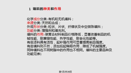 填料总结PPT课件(2024版)