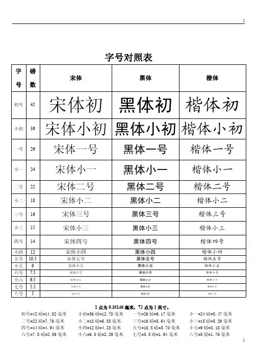 字号 字体对照表