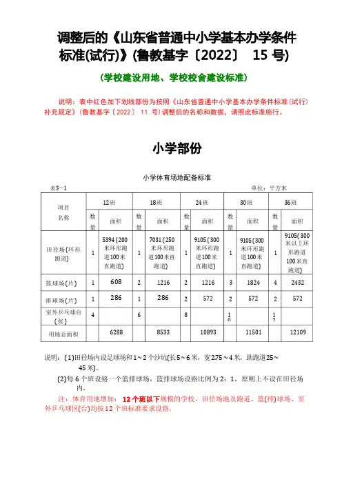 学校建设用地、学校校舍建设标准