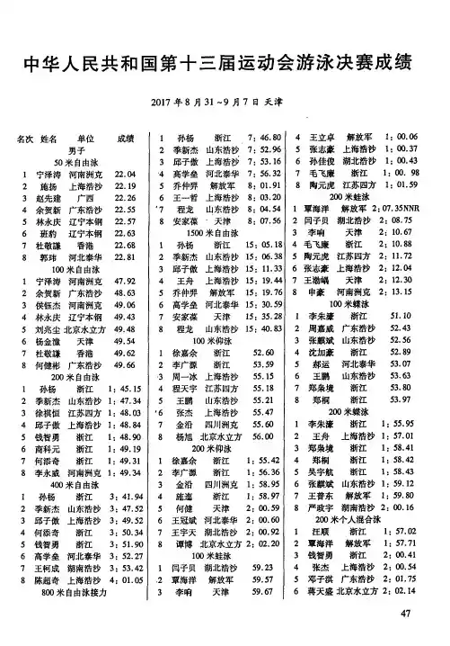 中华人民共和国第十三届运动会游泳决赛成绩