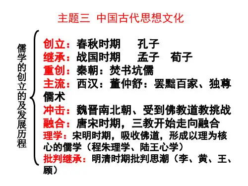 中国古代思想史整理