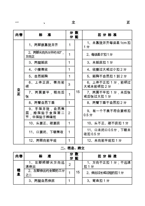 新兵队列考核标准单兵