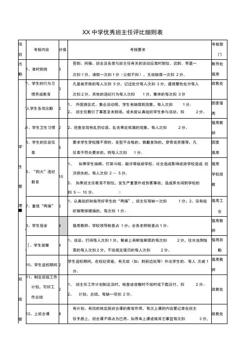 优秀班主任评比细则表