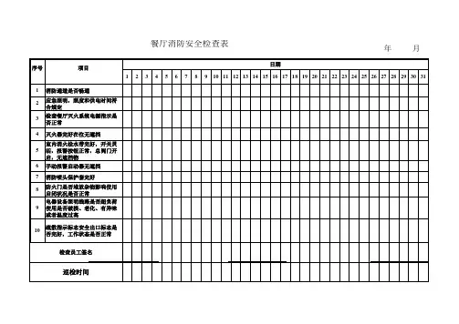 餐厅消防安全检查表