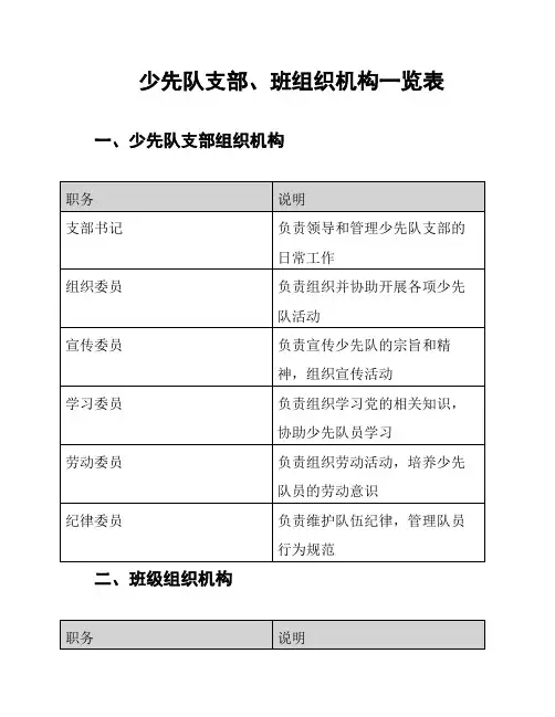 少先队支部、班组织机构一览表